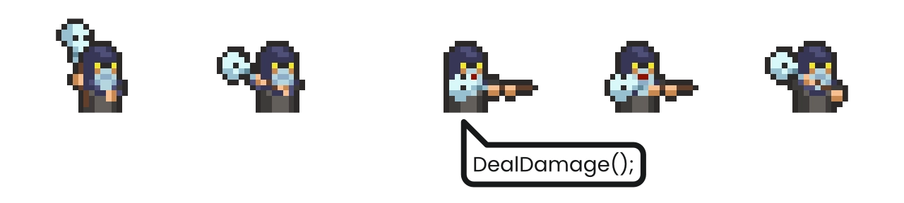 Diagram of attack timing