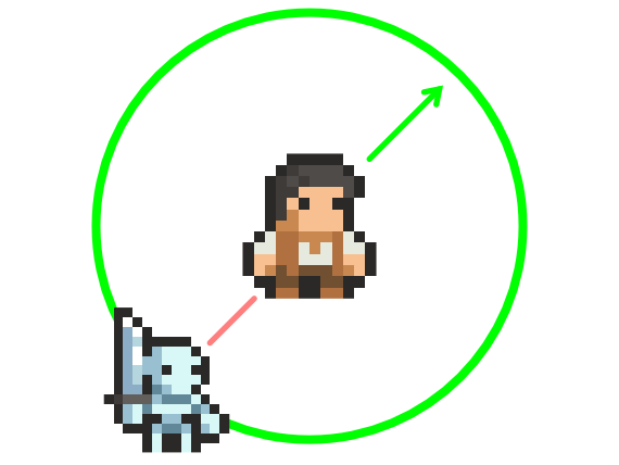 Scared character logic diagram