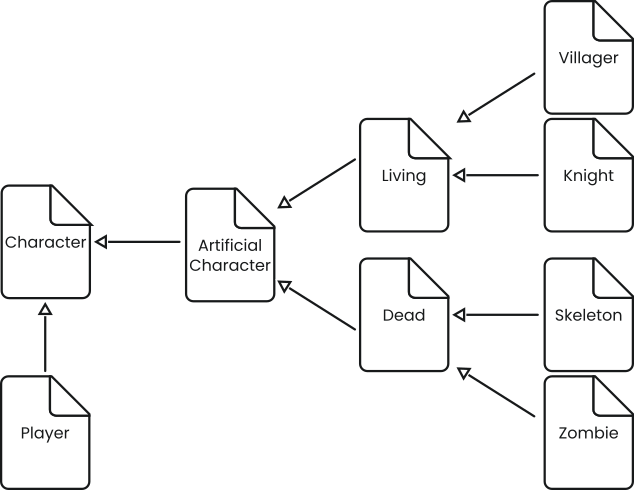 Inheritance diagram